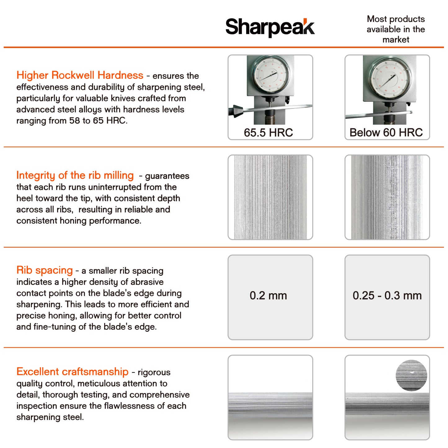 108S 12 inch Sharpening Steel